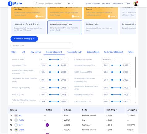 fakeonomy|free stock screener.